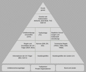 Arbeitsschutzgesetz ArbSchG komplett und übersichtlich